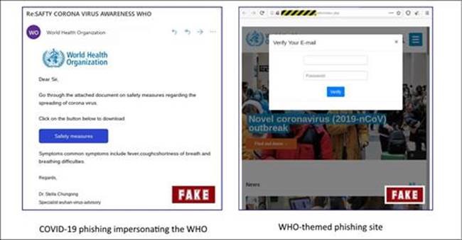 Coronavirus Phishing Example