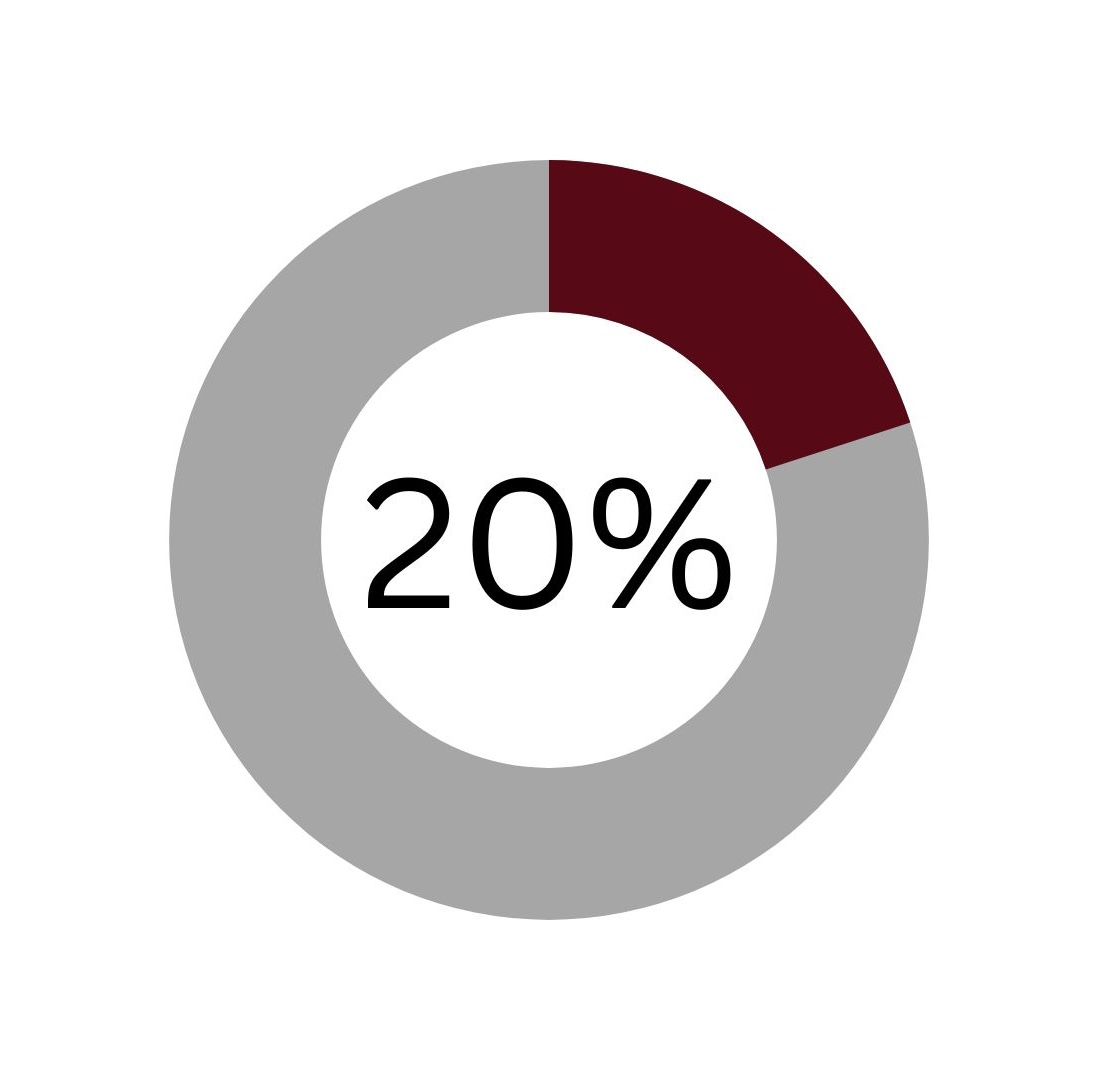 October 2023 Enrollment percentage